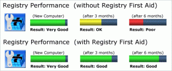 Compare Registry First Aid