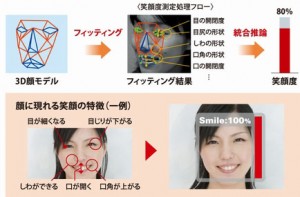 Smile Detection Software