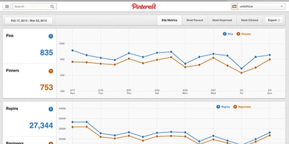 Pinterest Makes Web Analytics Service