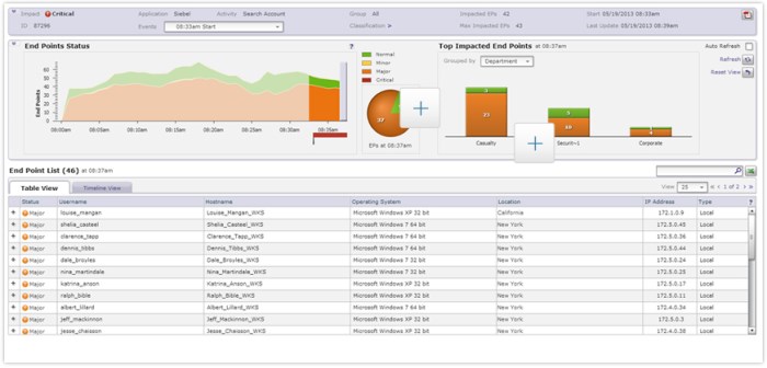 The Imperative and Complex Procedure for Your Business Monitoring System