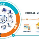 What Types Of Services Can A Digital Marketing Company Provide?